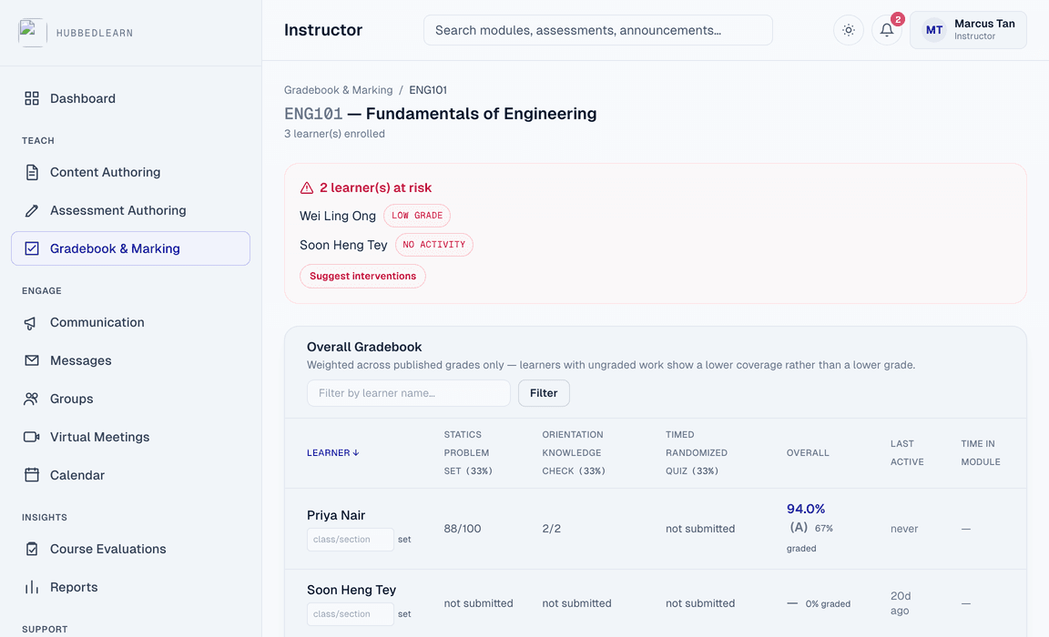Instructor gradebook flagging at-risk learners with an AI-suggested intervention